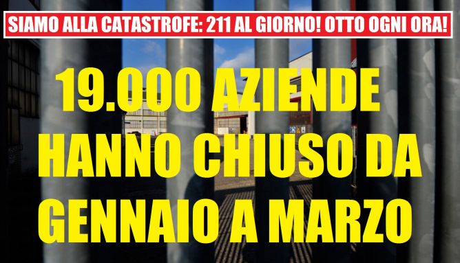 chiudono 211 aziende al giorno