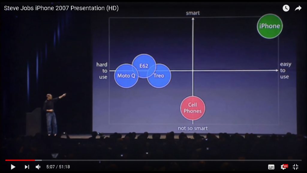 Steve Jobs crea un nuovo posizionamento nella mente dei clienti